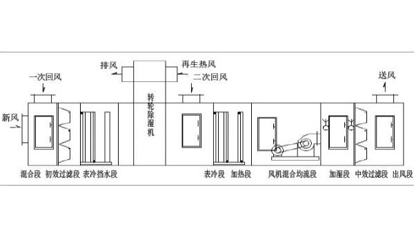 轉(zhuǎn)輪除濕機(jī)